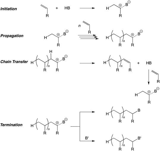 Cationic Addition Polymerization Fundamental Springerlink