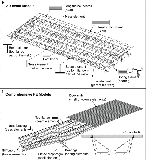 Deck Slab Concrete Quantity Calculation