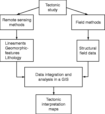 Download Data Collection Techniques In Remote Sensing Background