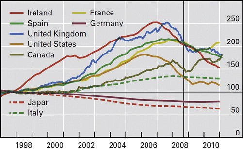 housing affordability springerlink