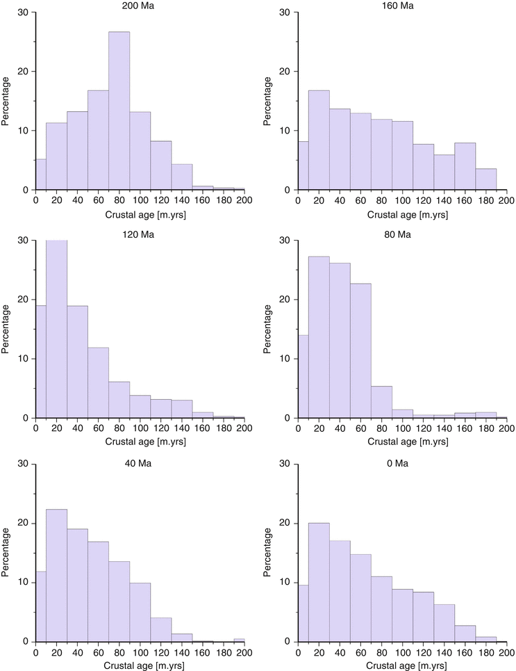 Paleophysiography Of Ocean Basins Springerlink