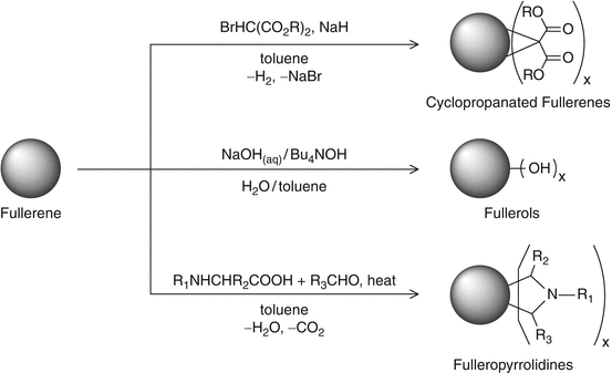 buckminsterfullerene properties
