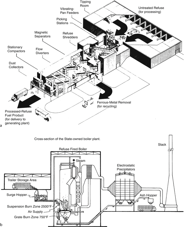 WastetoEnergy using RefuseDerived Fuel SpringerLink