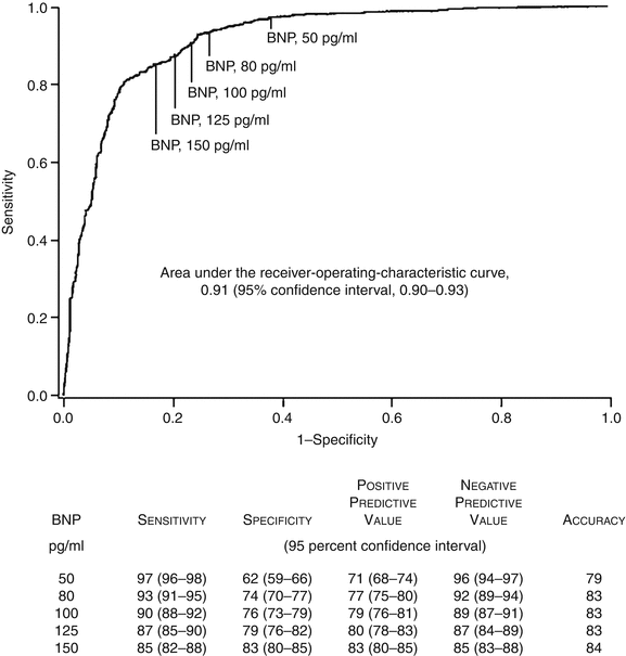 Dyspnea Differential Diagnosis SpringerLink