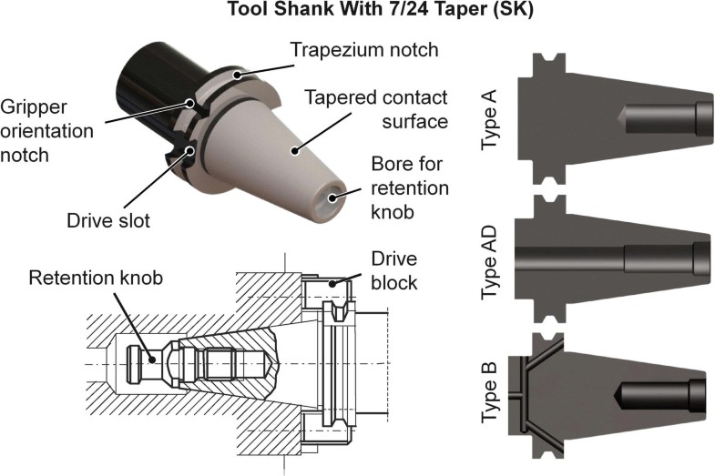 tool-holder-springerlink