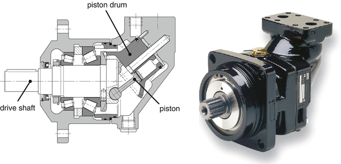 Hydraulic Pumps and Motors | SpringerLink