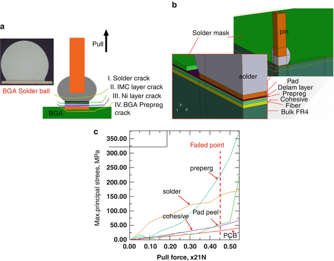 Pad Cratering and Role of Thermal Stresses | SpringerLink