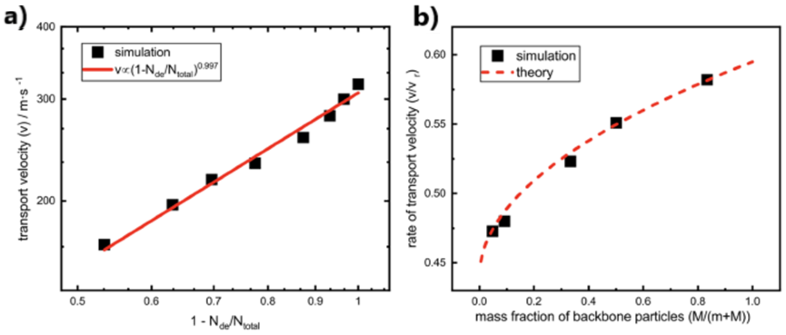 Figure 1b