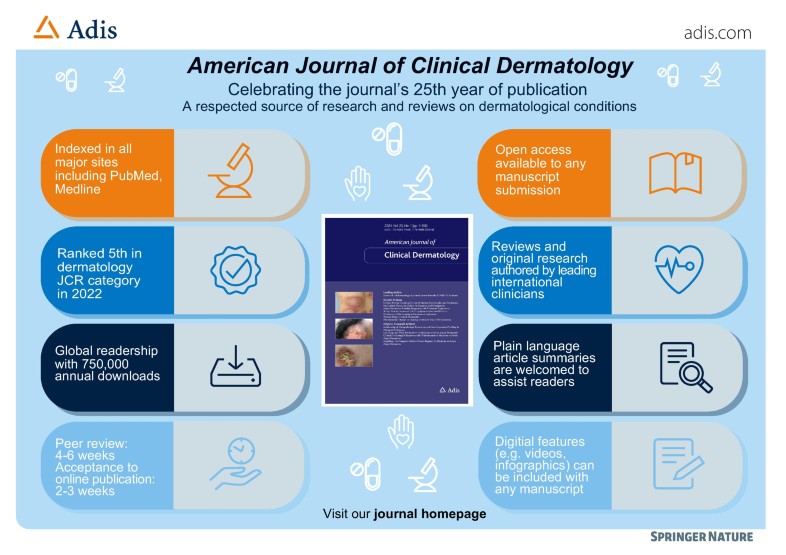 25th Anniversary of the American Journal of Clinical Dermatology