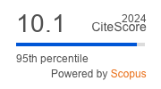 CiteScore2024_Electronic_Commerce_