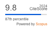 CiteScore2024_Annals_of_Operations