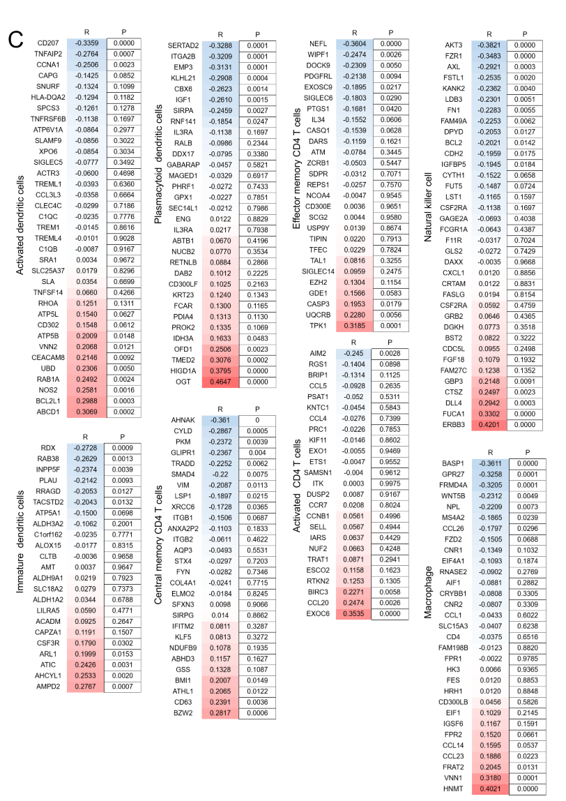 tobacco expiration date codes USA MRE BASICS: codes, date of packing, best by dates, freshness A novel mitochondria-related gene signature
