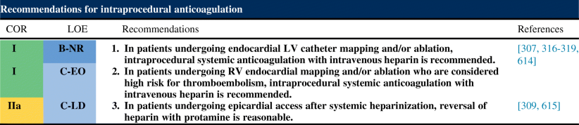 2019 HRS/EHRA/APHRS/LAHRS expert consensus statement on catheter