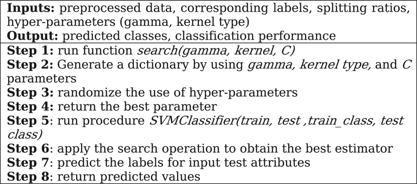 OSE-WQI: An Optimized Stacked Ensemble Classifier to aid Water Quality ...