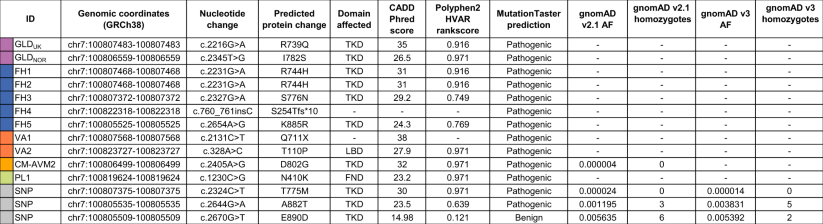 View full size image