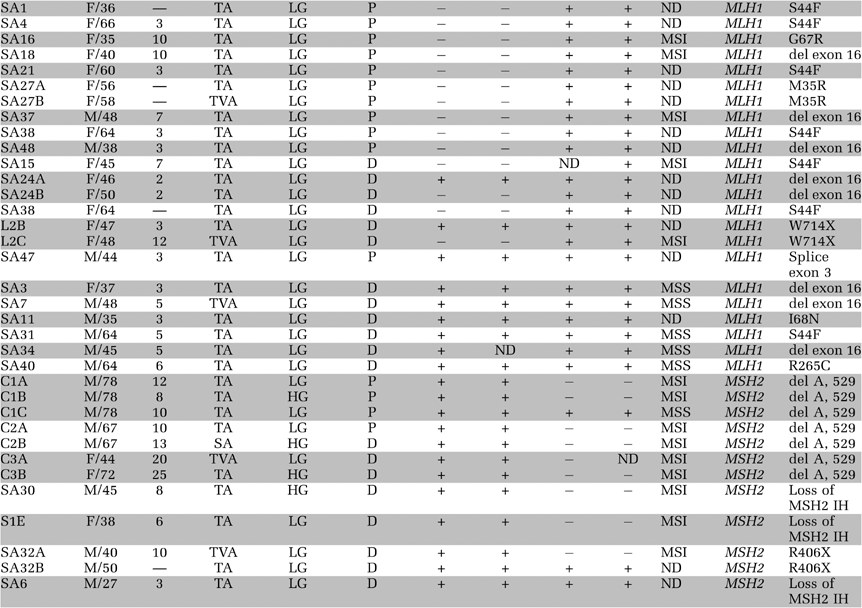 View full size image