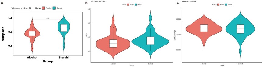 article about correlational research