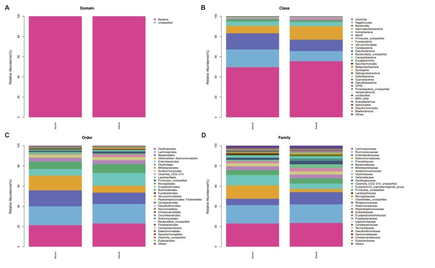 article about correlational research