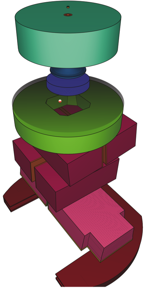 The Monte Carlo system