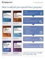 How to submit your special issue proposal - SpringerOpen EURASIP Journals