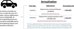 Figure 1 Cost Effectiveness and Resource Allocation vol 21 article no 31