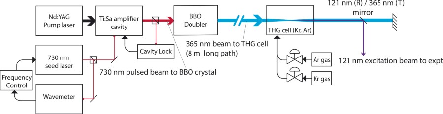 Extended Data Fig. 1