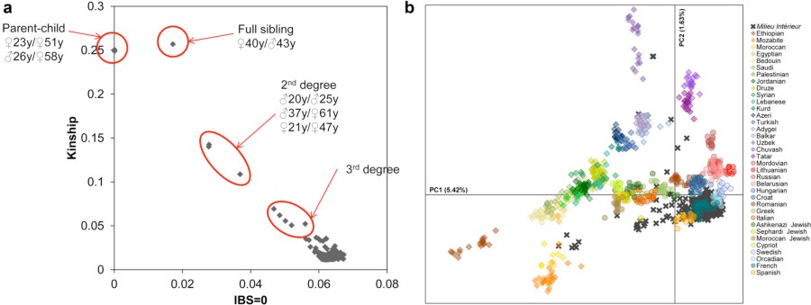 Nature Immunology Figure