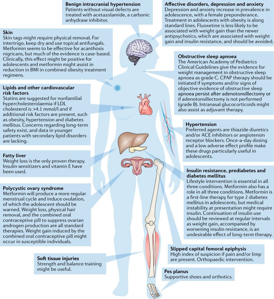 Fig 5 Management Of Comorbidities122 Fig 5 Management Of Comorbidities122