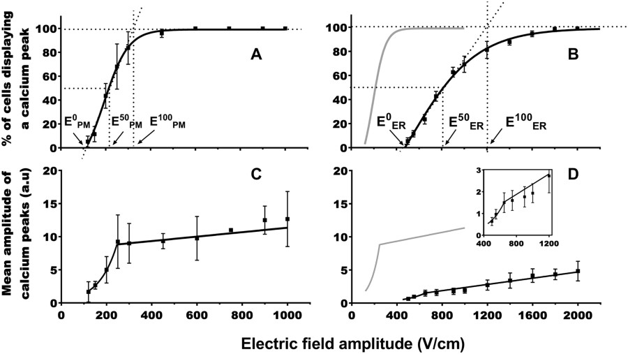 Figure 1 Scientific Reports