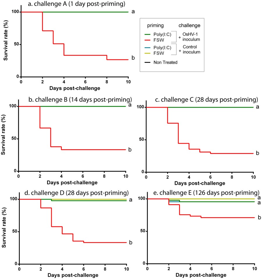 Figure 4 Scientific Reports