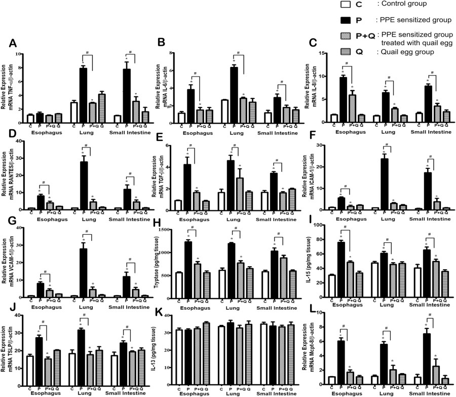 Figure 5 Scientific Reports