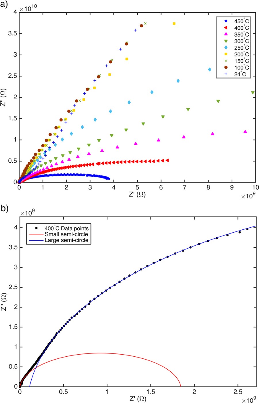 Figure 1 Scientific Reports