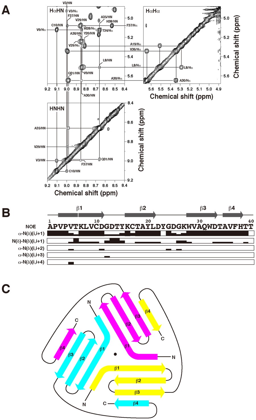 Figure 2 Scientific Reports