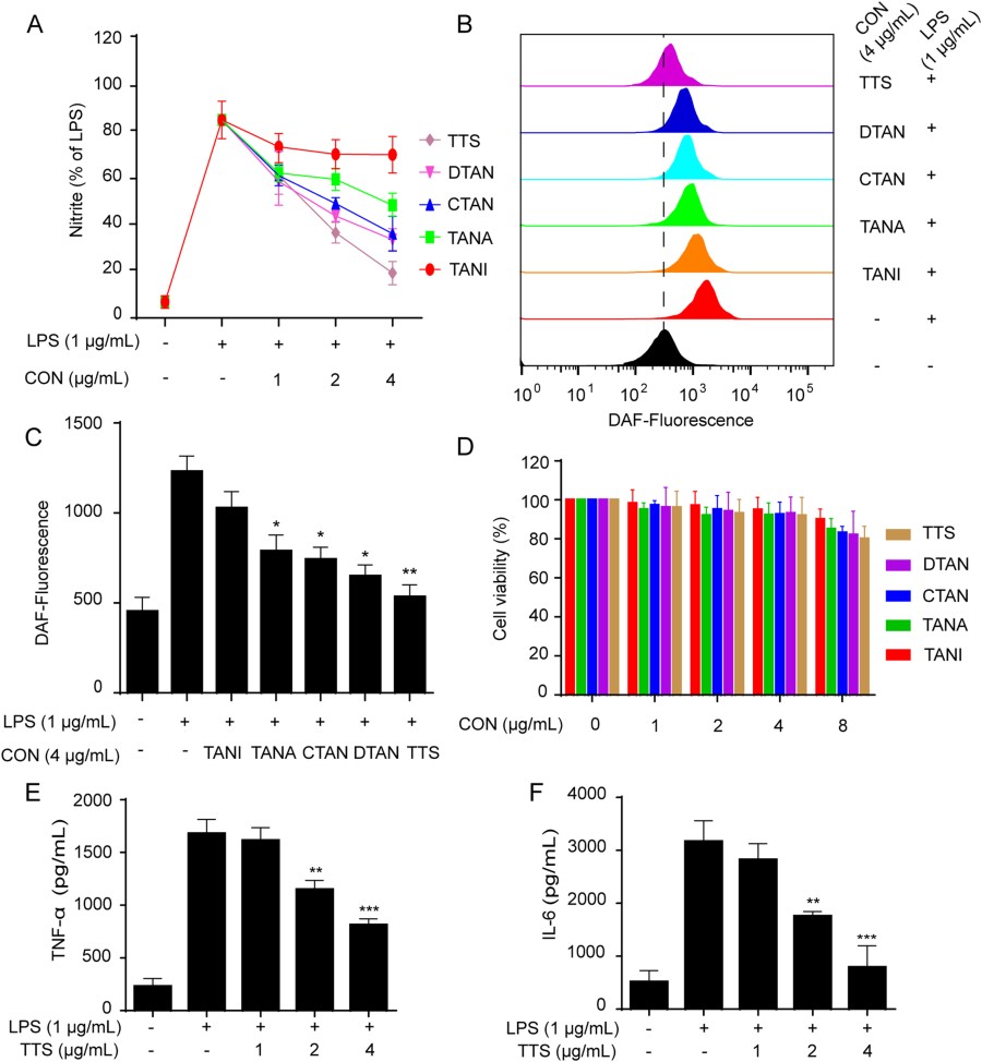 Figure 4 Scientific Reports