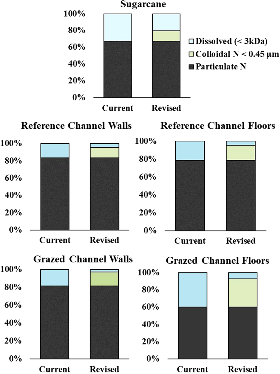Figure 2 Scientific Reports