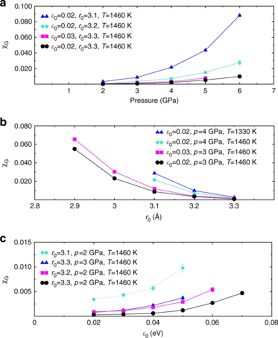 Fig 1 Communications Chemistry