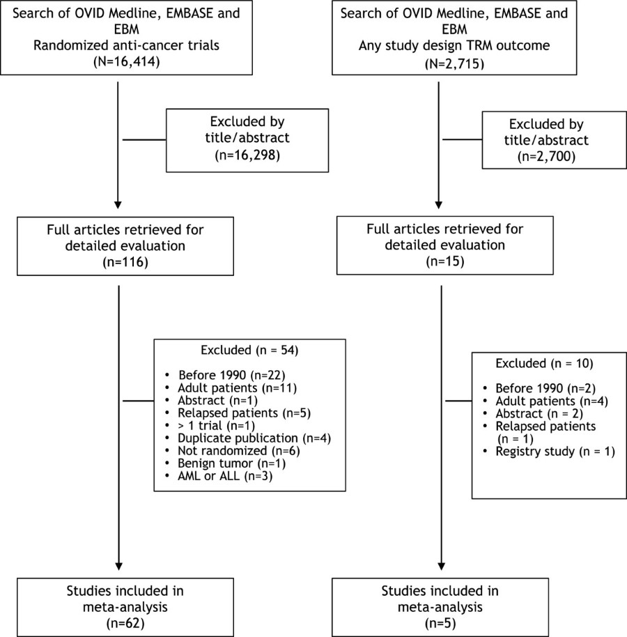 Pathophysiology Of Brain Tumor In Flow Chart