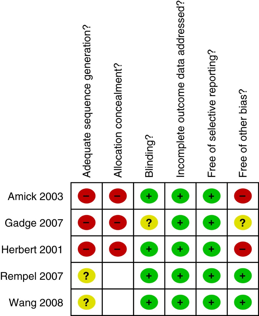 The Effectiveness Of A Chair Intervention In The Workplace