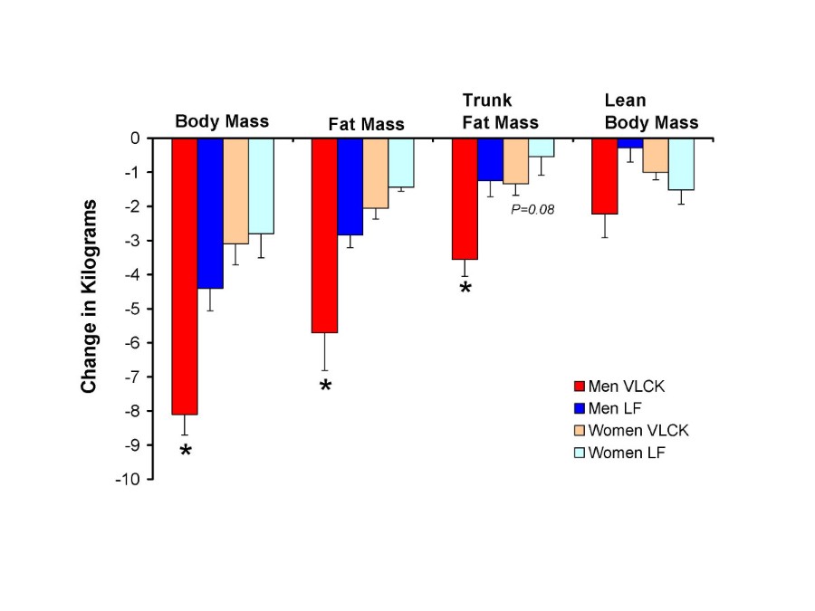 Where Is Most Of A Healthy Person S Fat Stored Lifeder