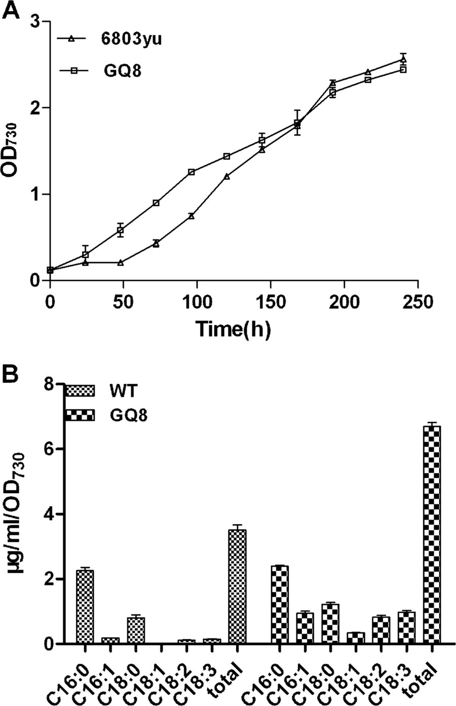 A Quick Introduction To Fatty Acids Learn Science At Scitable