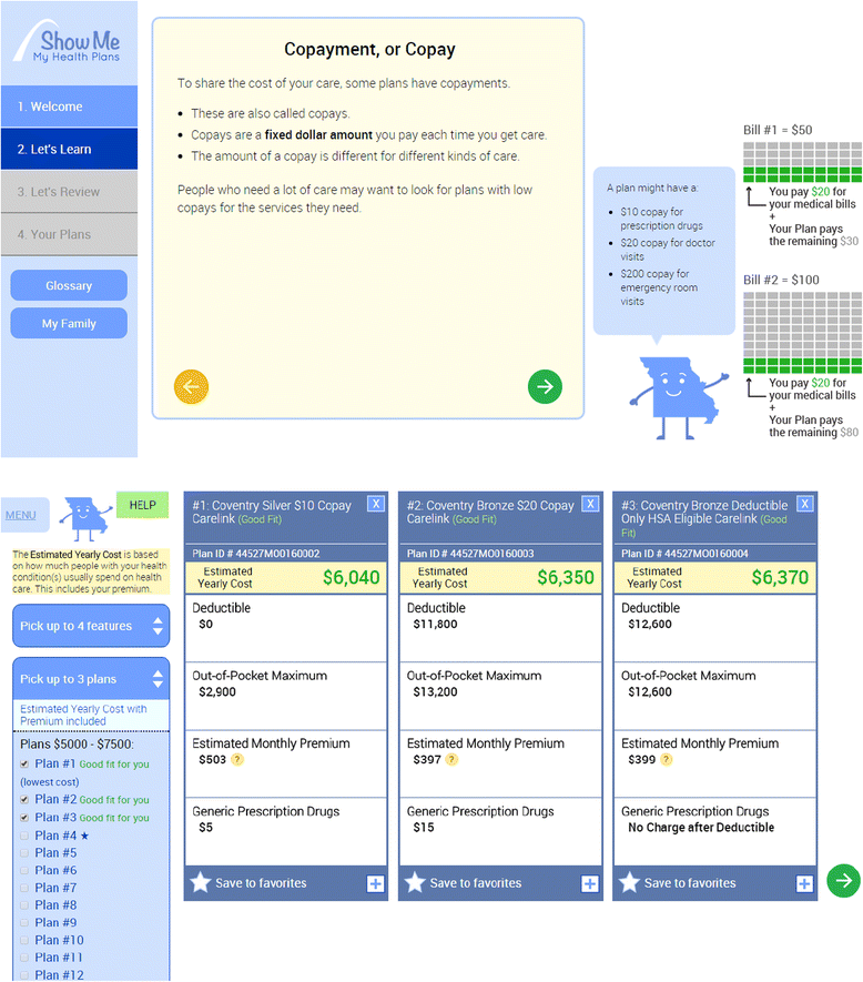 Carelink Income Chart