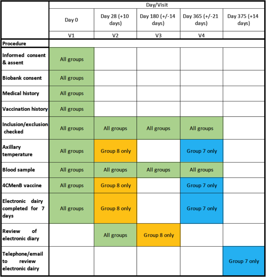 view distribution theory for tests based on sample distribution function