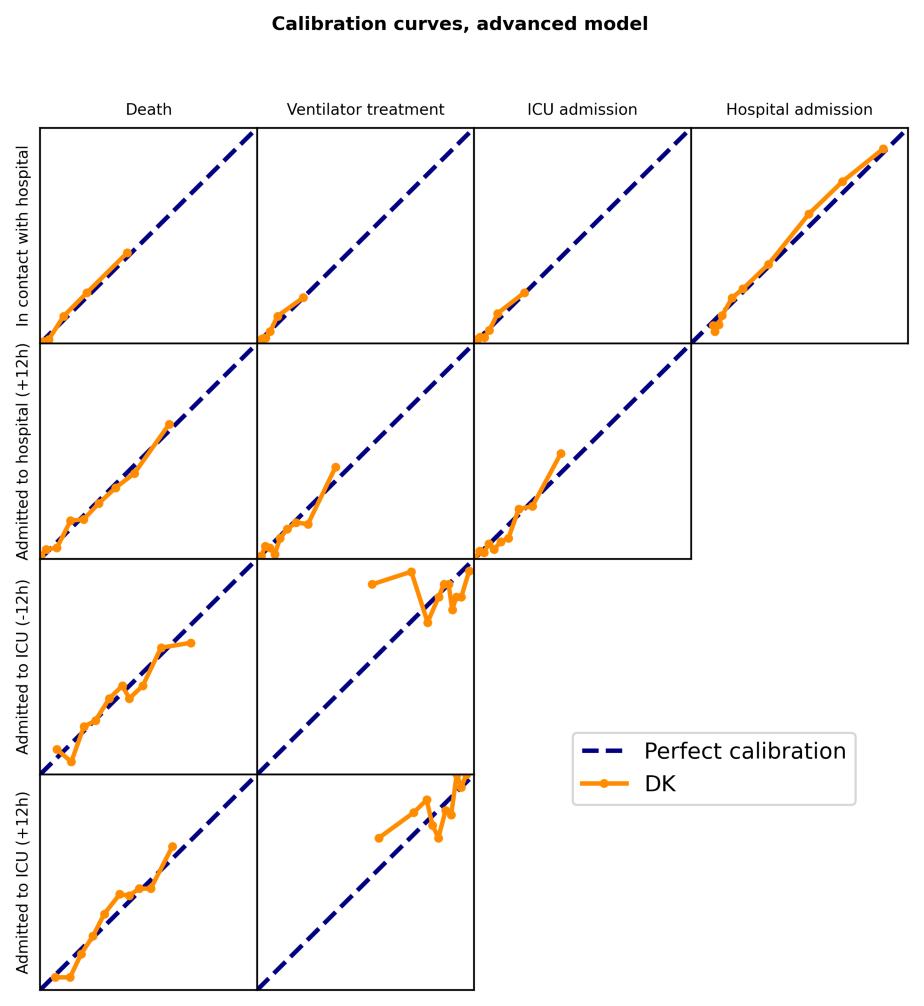 Developing And Validating Covid 19 Adverse Outcome Risk Prediction Models From A Bi National European Cohort Of 5594 Patients Scientific Reports Developing And Validating Covid 19 Adverse Outcome Risk Prediction Models From A Bi National European Cohort Of 5594 Patients Scientific Reports