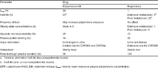 Invega 9 Mg Tablet Cost