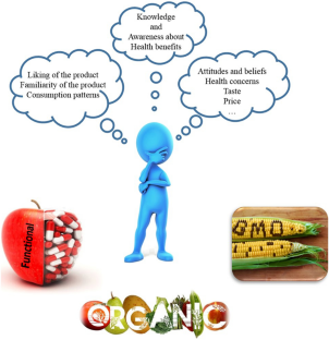 organic food vs genetically modified food essay