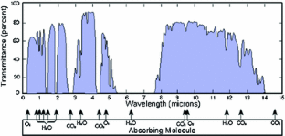 extended data figure 3