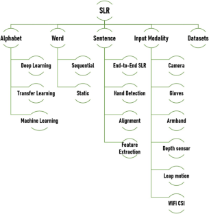 sign language detection research paper