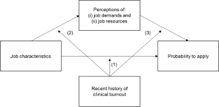 history of burnout research
