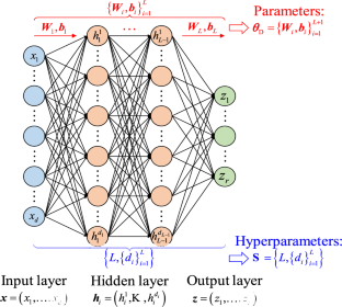 critical learning periods in deep neural networks