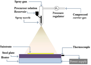 thin film thesis